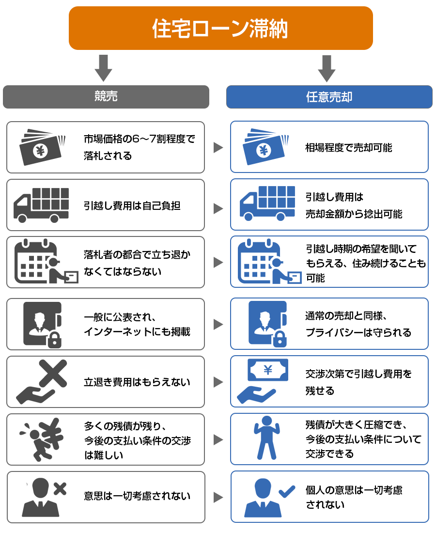 住宅ローン滞納